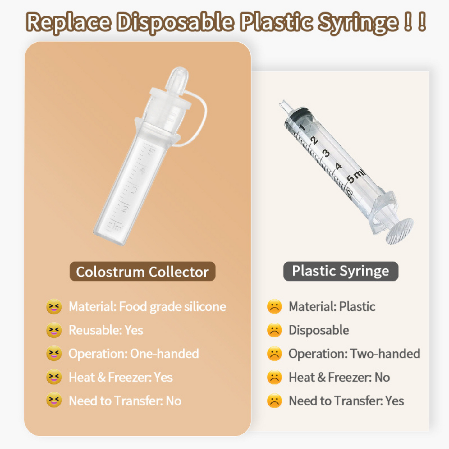 Reusable Colostrum and Breast Milk Collector 6ml BPA Free