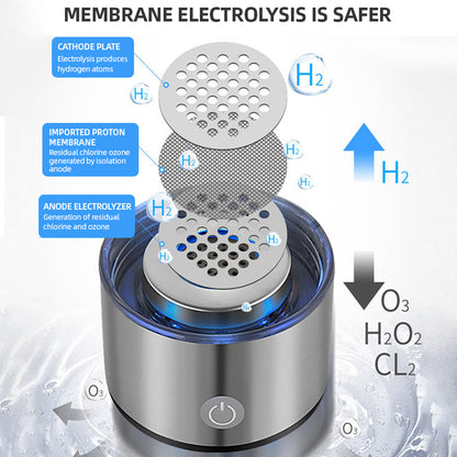 Rechargeable Hydrogen Water Bottle 800PPB